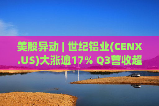 美股异动 | 世纪铝业(CENX.US)大涨逾17% Q3营收超预期