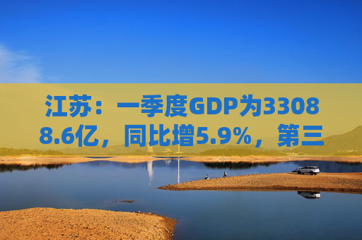 江苏：一季度GDP为33088.6亿，同比增5.9%，第三产业增加值18831.0亿元，增长5.9%