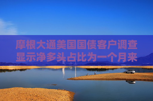 摩根大通美国国债客户调查显示净多头占比为一个月来最大