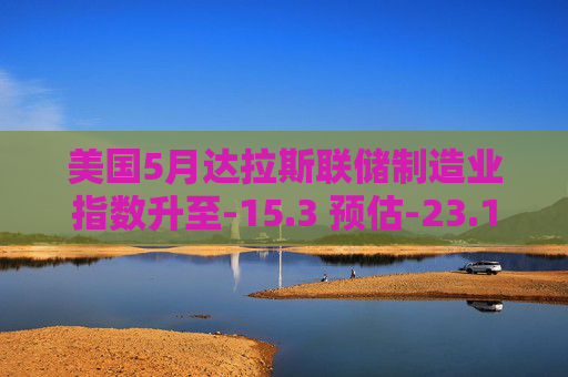 美国5月达拉斯联储制造业指数升至-15.3 预估-23.1
