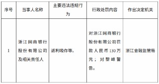 涉返利吸存等 网商银行被罚130万元