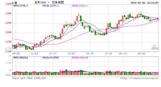 中信建投期货：2月6日农产品早报