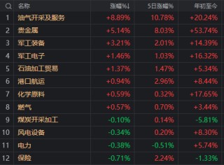 被利空突袭后，A股今天稳住了吗？