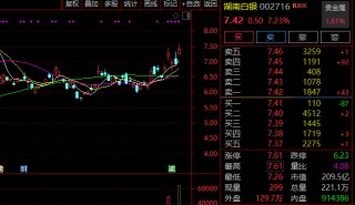 半导体，突发！688012，暴涨！