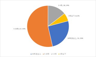 快速崛起还是稳扎稳打，百亿私募扩至125家，首次破百亿大关耗时多久？
