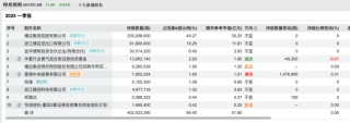百亿私募，调仓路径曝光！看好这些股