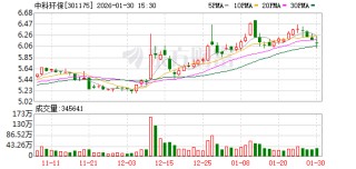 中科环保：控股股东中科集团持有的股份锁定期已延长至2026年7月7日