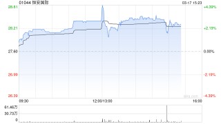 恒安国际将于6月5日派发末期股息每股0.7元