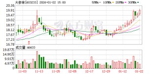 大参林：公司不存在逾期担保