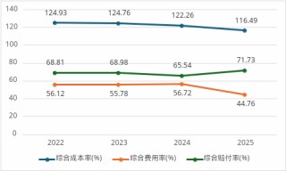 业绩回暖之际补位技术派副总！能否激活融盛财险沉睡的科技基因？