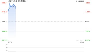格陵兰岛争夺战升级！特朗普关税大棒指向欧洲，金价跳涨近100美元再创历史新高