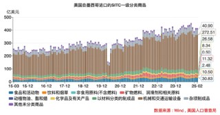 美国经济警报拉响！究竟有哪些隐藏的“经济地雷”？
