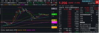 特朗普呼吁“降息100基点”！港股应声走强，快手领涨近4%，513770涨逾1%，重视稀缺科网龙头