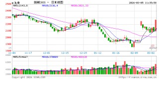 正信期货黄益：烧碱短期受消息面刺激，后续关注库存变化