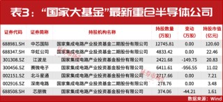 葛卫东新进重仓！空间万亿美元！这个赛道正迎黄金发展期