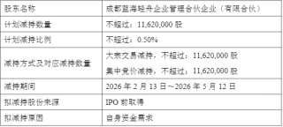 芯片龙头海光信息2025年业绩不及预期，员工持股计划拟套现近30亿元