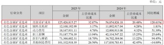净利增近88%、拟分红超2亿元！四川黄金2025年业绩创新高，两大募投项目却遇延期或调减，华南地区“零营收”