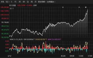 突变！黄金、白银、美股期货集体下跌！美元、原油大幅拉升！