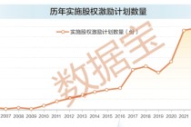 稀缺，股权激励高增长股票，25股上榜！
