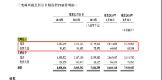 曹操出行完成港股上市备案，赴港上市还有多少“拦路虎”？