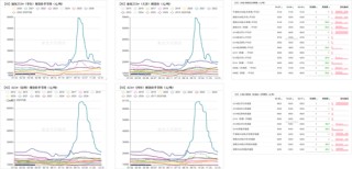 工业硅多晶硅：上涨乏力
