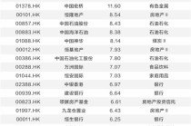 资金涌入港股高股息赛道 专家提醒警惕两大投资陷阱