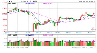 中信期货铝半年报：消费需观察 铝产业链压力仍存