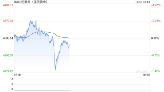 “乱世黄金，盛世收藏”，2025金价飙涨创数十年来最大牛市