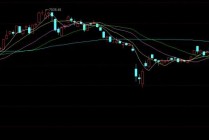 沪指再上3400！4年前开始吃贴水的兄弟怎么样了？