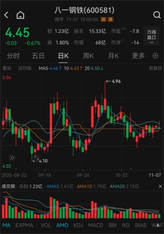 600581，被证监会立案