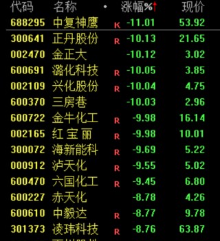 跳水！利空突袭，直线闪崩！