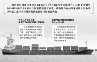 外贸“基本法”大修 固定改革成果保障高水平对外开放