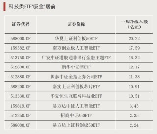 逆势加仓！资金涌入这一方向