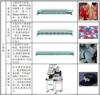 向印巴卖刺绣机年入10亿，信胜科技将IPO募资“借”给姨夫参股公司被问询