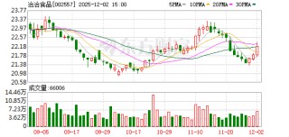 洽洽食品：葵花籽采购价格比去年同期有所下降