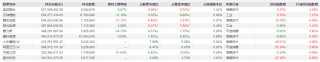 大调仓！刘格菘旗下基金一季报公布，赛力斯、亿纬锂能、北方华创遭减持明显，但仍聚焦电新领域
