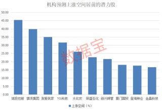 暴涨近200%，发生了什么？稳定币概念股全线发力