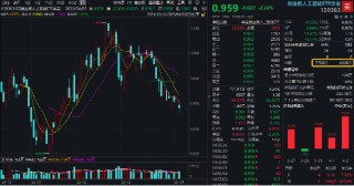 关税大棒下，出海题材首当其冲，中际旭创跌超5%！创业板人工智能创阶段新低，资金继续加码159363