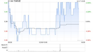 申万宏源：首予中国铁建“增持”评级 报表优化与分红提升