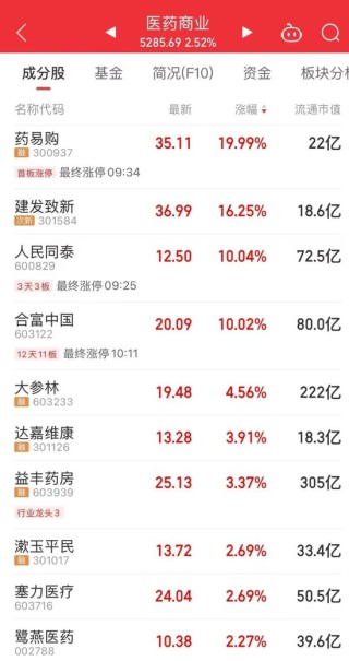 A股“一哥”，3万亿元！