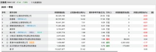 百亿私募，调仓路径曝光！看好这些股