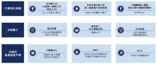 知名L4智驾，赴港IPO！