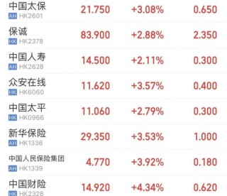 港股全线爆发！