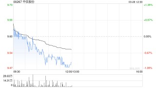 中信股份发布年度业绩 股东应占利润582.02亿元同比增加1.06%
