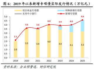 宏观解读 | 务实进取开局，改革创新谋进――2026年政府工作报告解读