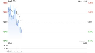美联储“不急于降息”，流动性预期生变，铜的“金融属性”还撑得住吗？