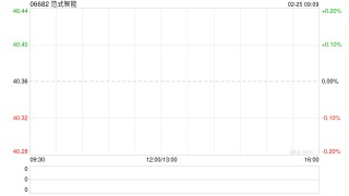 范式智能：核心主业为以算力为核心 集团业务运营正常