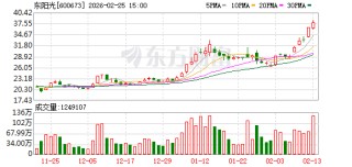 千亿巨头东阳光再启重大资本运作，秦淮数据将纳入其上市体系