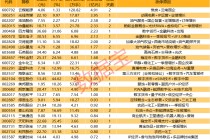 揭秘涨停 | 超百万手买单抢筹这只热门股