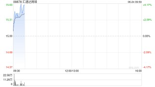 汇通达网络申请H股全流通